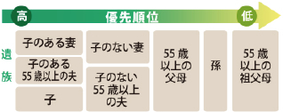 相続の基礎知識／（04）遺族年金