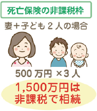 相続の基礎知識／（11）死亡保険金