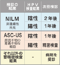 子宮頸がん（下）