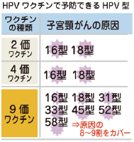 冷え性