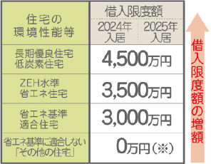 相続の基礎知識／（45）住宅ローン減税