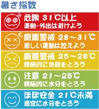 熱中症と暑さ指数