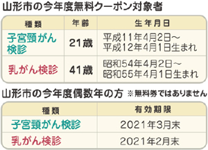 婦人科検診のすすめ