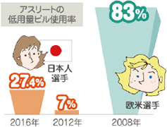 アスリートの方々へ