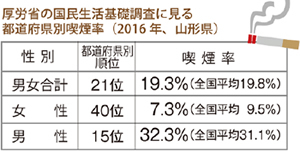 子どもの受動喫煙防止条例