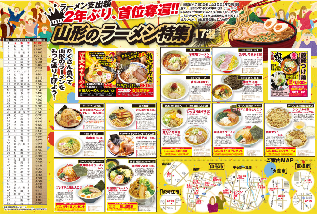 ラーメン支出額2年ぶり、首位奪還!!山形のラーメン特集17選