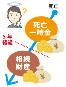 相続の基礎知識／（69）iDeCoについて