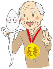 人口減少と性