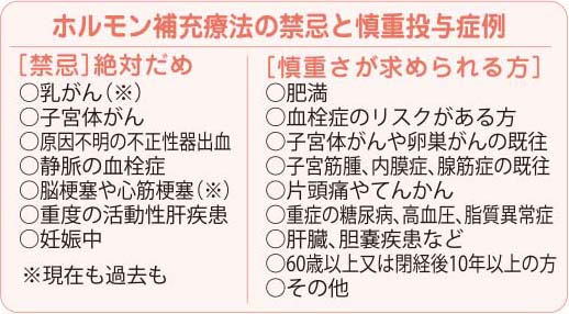 更年期（7）