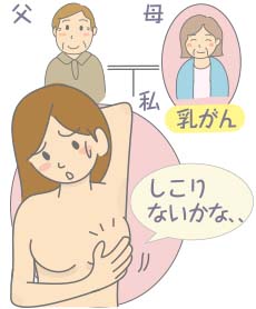 乳がんの危険因子