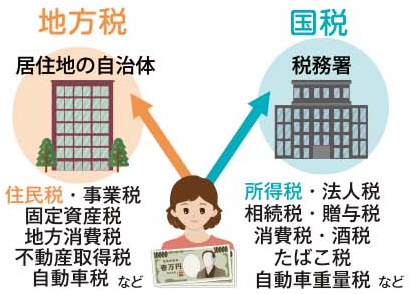 税金の基礎知識／（14）所得税と住民税の税制改正