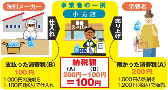 税金の基礎知識／（15）消費税(1)