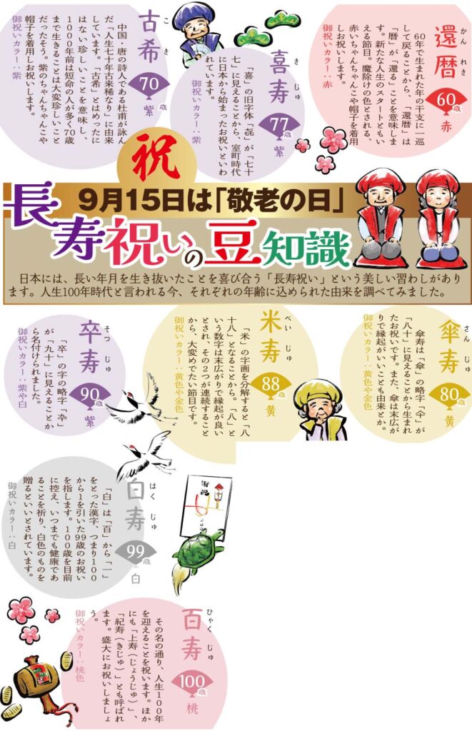 長寿祝いの豆知識／9月15日は「敬老の日」