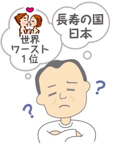 性行為と長寿