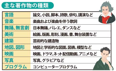 相続の基礎知識／（74）著作権の相続