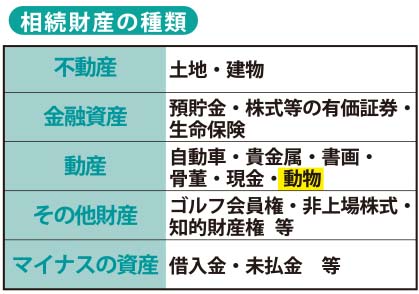 相続の基礎知識／（75）動物は「相続財産」
