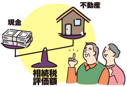 相続の基礎知識／（76）不動産による節税対策