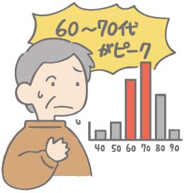 乳腺外来の現場から／男性乳がん