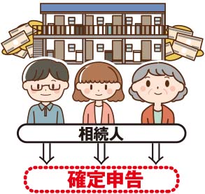 相続の基礎知識／（78）確定申告と不動産相続