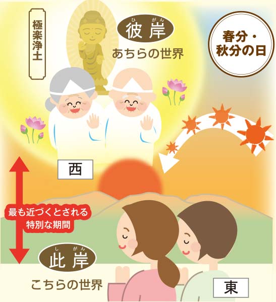 今さら聞けない お彼岸あれこれ